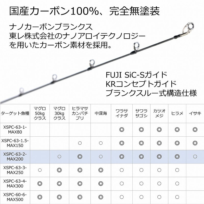 Pure Fishing Japan Offshore Rod Salty Stage PT SlowJig XSPC-63-2-MAX200 (Baitcasting 1 Piece)
