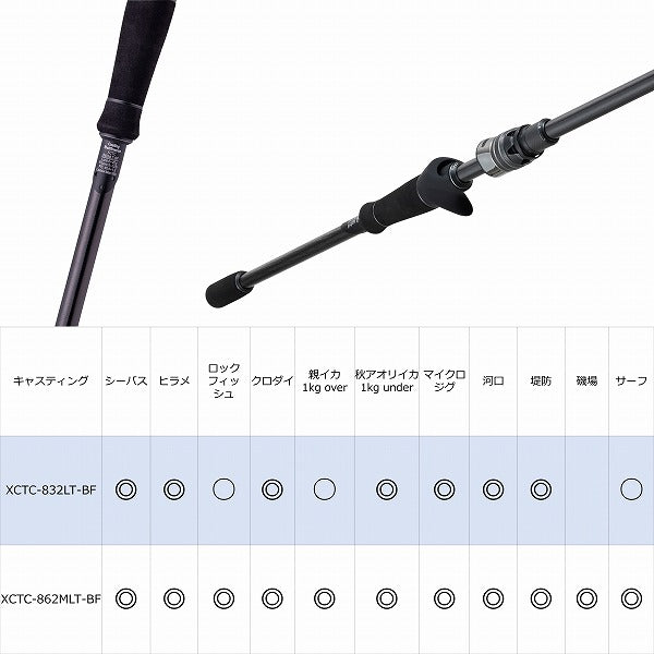 Abu Garcia Seabass Rod Salty Stage PT Casting XCTC-832LT-BF (Baitcasting 2 Piece)