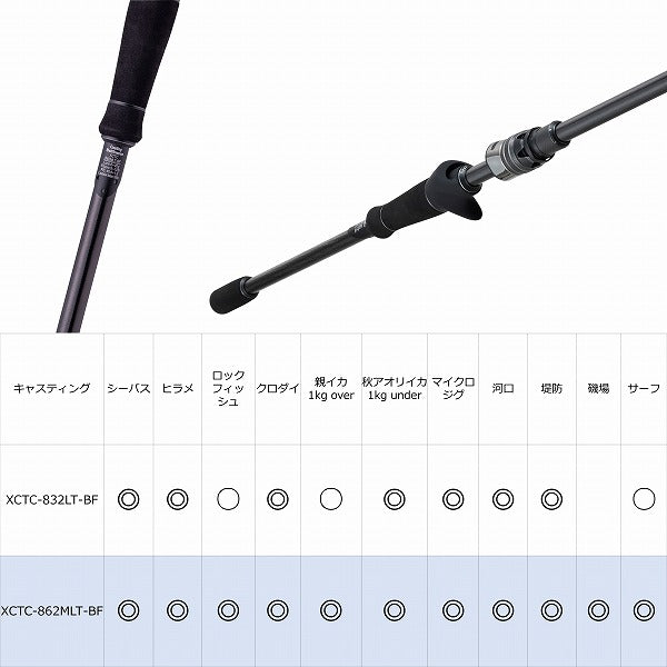 Abu Garcia Seabass Rod Salty Stage PT Casting XCTC-862MLT-BF (Baitcasting 2 Piece)