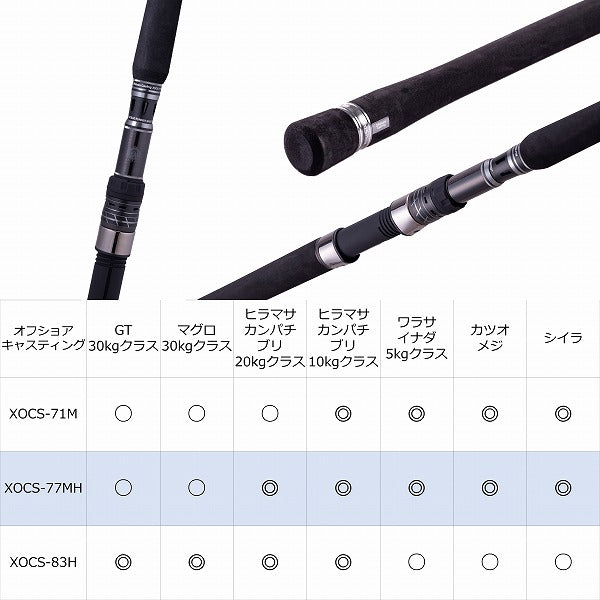 Abu Garcia Offshore Rod Salty Stage PT Offshore CTG XOCS-77MH (Spinning 2 Piece)