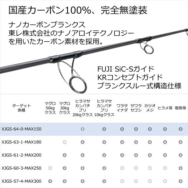 Abu Garcia Offshore Rod Salty Stage PT Jigging XJGS-64-0-MAX150 (Spinning 1 Piece)