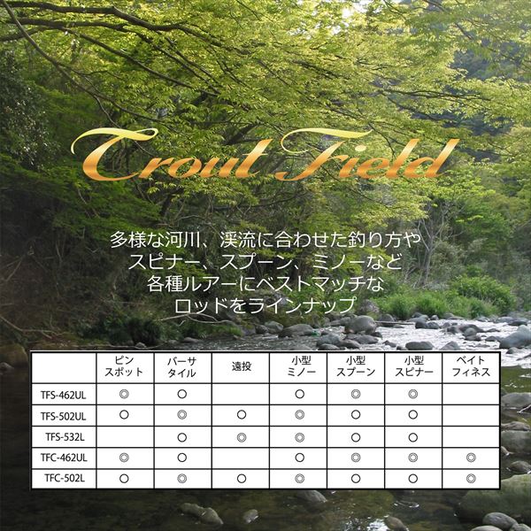 Abu Garcia Trout Rod Trout Field TFS-532L (Spinning 2 Piece)