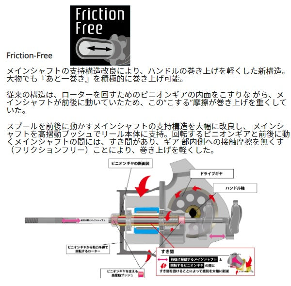 Abu Garcia Revo SP Rocket 2500S