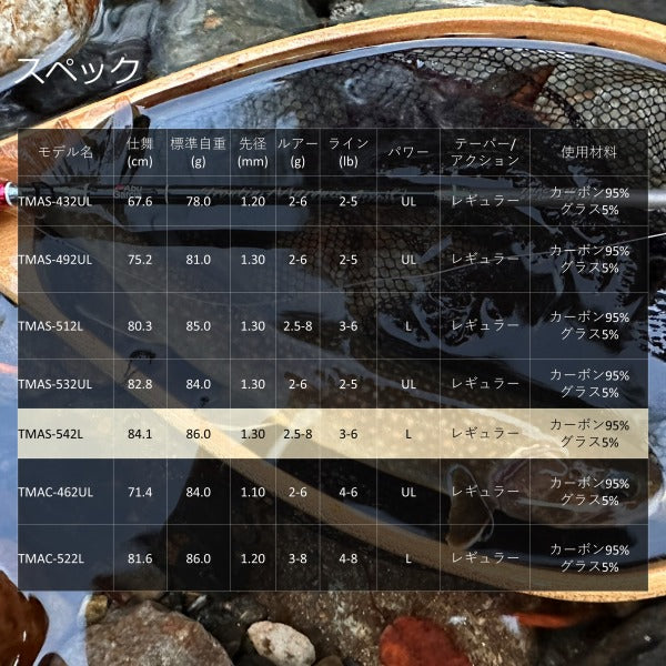 Abu Garcia Trout Rod Troutin Marquis Asrai TMAS-542L (Spinning 2 Piece)