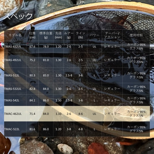 Abu Garcia Trout Rod Troutin Marquis Asrai TMAC-462UL (Baitcasting 2 Piece)