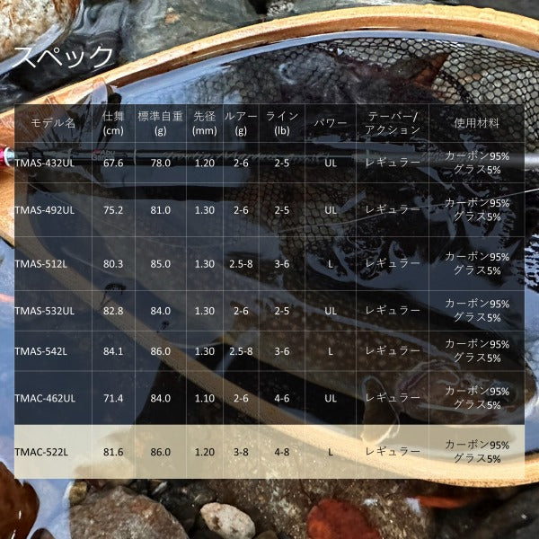 Abu Garcia Trout Rod Troutin Marquis Asrai TMAC-522L (Baitcasting 2 Piece)