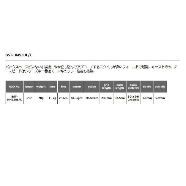 Smith Trout Rod Be Sticky Trout HM Model BST-HM55UL/C (Baitcasting 2 Piece)