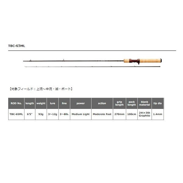Smith Troutin'Spin BC classic TBC-65ML (Baitcasting 2 Piece)