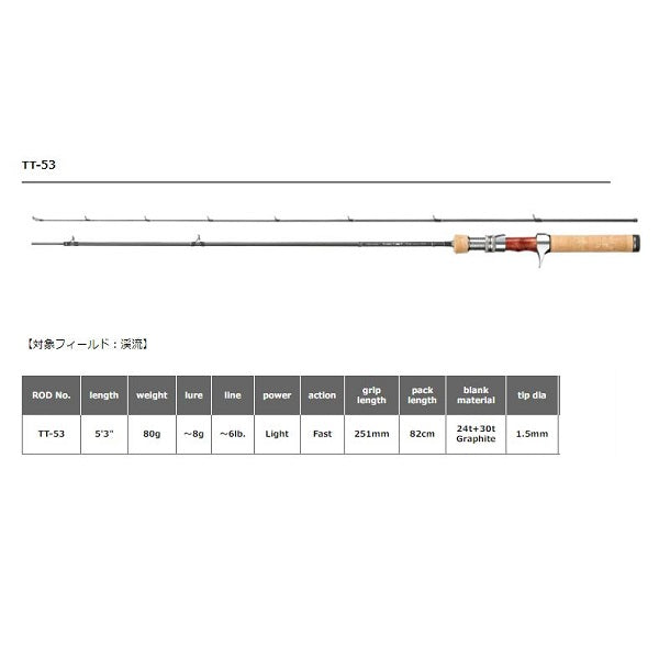 Smith Troutin Spin Tactist TT-53 (Baitcasting 2 Piece)