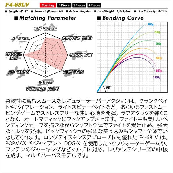 Megabass Bass Rod Levante JP F4-68LV (Baitcasting 1 Piece)