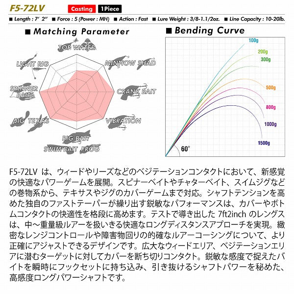 Megabass Levante JP F5-72LV (Baitcasting 1 Piece)