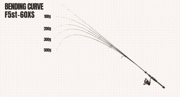 Megabass 22 Destroyer Hedgehog F5st-60XS (Spinning 1 Piece)