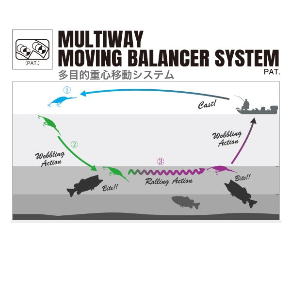 Megabass Bass Lure Deep-X 150 SH Champagne Gold-Black