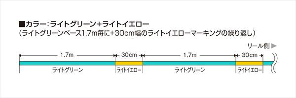 Varivas Super Trout Advance Bait Finesse PE X4 100m 10lb