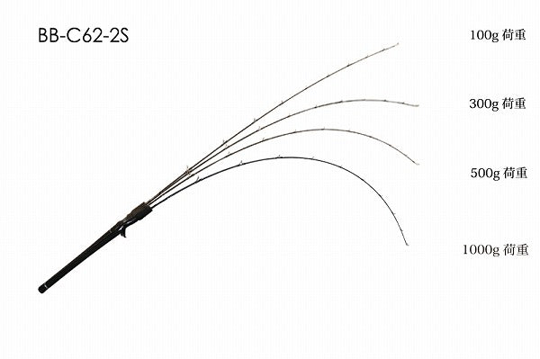Jackall Offshore Rod BamBluz BB-C62-2S (Baitcasting 1 Piece)