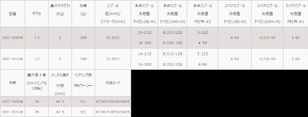 Okuma Baitcasting Reel 23 Ceymar ODT 100HA