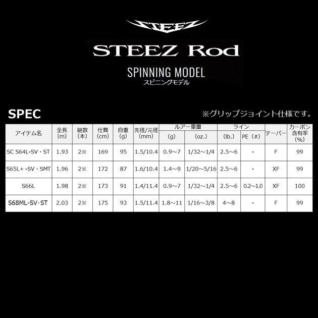 Daiwa Bass Rod Steez S68ML-SV/ST King Bolt (Spinning Grip Joint)