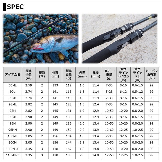Daiwa 21 Seabass Rod Labrax AGS110MH-3/ N (Spinning 3 Piece)