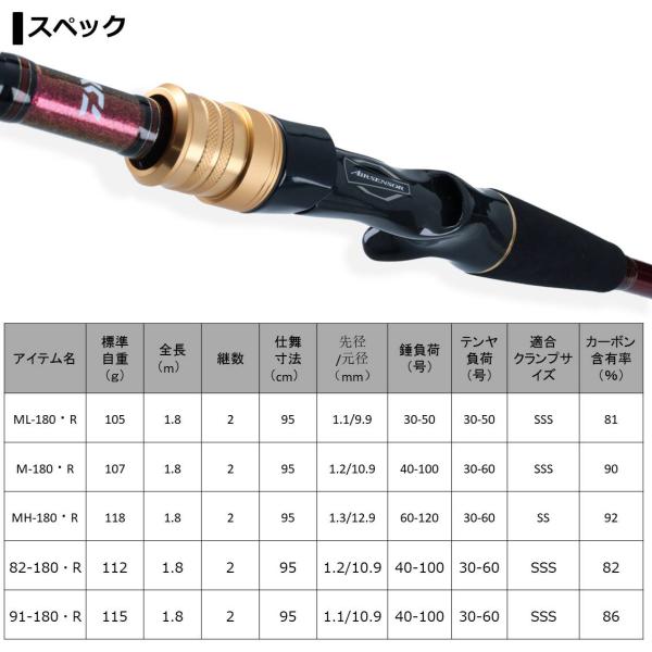 Daiwa Analystar Tachiuo M-180/ R (Baitcasting 2 Piece)