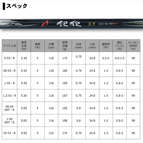 Daiwa 20 Ginro Ohga AGS 08-50/ R (Spinning 5 Piece)