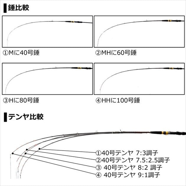 Daiwa Boat Rod Tachiuo X M-180 (Baitcasting 2 Piece)