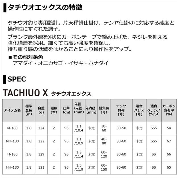 Daiwa Boat Rod Tachiuo X M-180 (Baitcasting 2 Piece)
