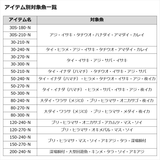 Daiwa Boat Rod Sea Power 73 30-270/ N (Baitcasting 2 Piece)