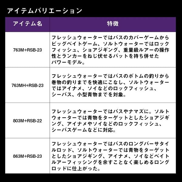 Daiwa Heartland Liberalist 763MLRSS-24 (Spinning 3 Piece)