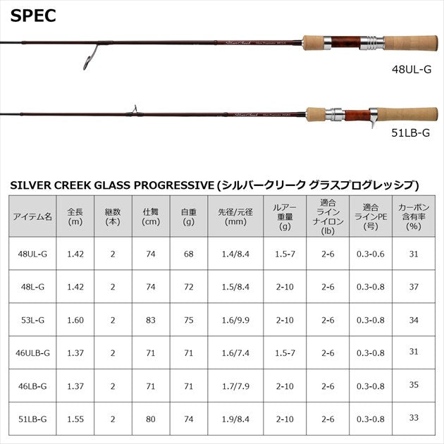 Daiwa Silver Creek Glass Progressive 48L-G (Spinning 2pcs)