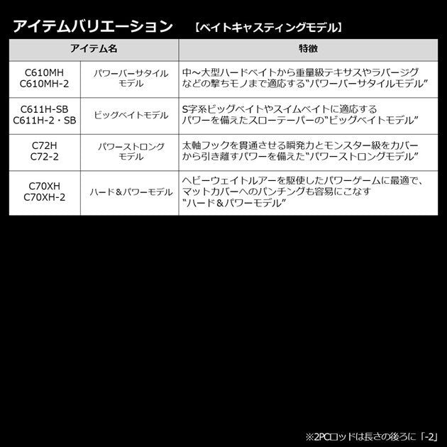 Daiwa Bass Rod Blazon C66M-2/ ST (Baitcasting 2 Piece)