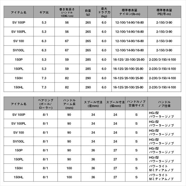 Daiwa 26 Ryoga SV 100 (Right handed)