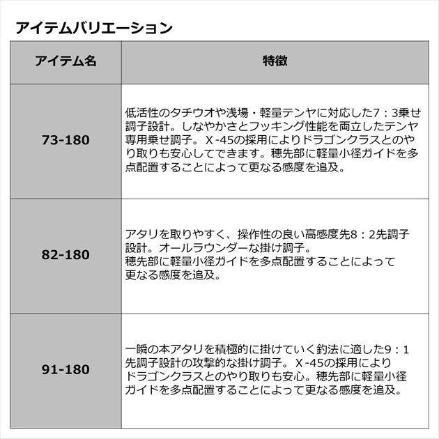 Daiwa Boat Rod Analyster Tachiuo Tenya 73-180/ R (Baitcasting 2 Piece)