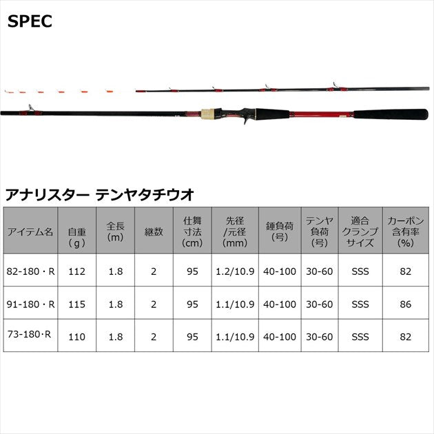 Daiwa Boat Rod Analyster Tachiuo Tenya 73-180/ R (Baitcasting 2 Piece)