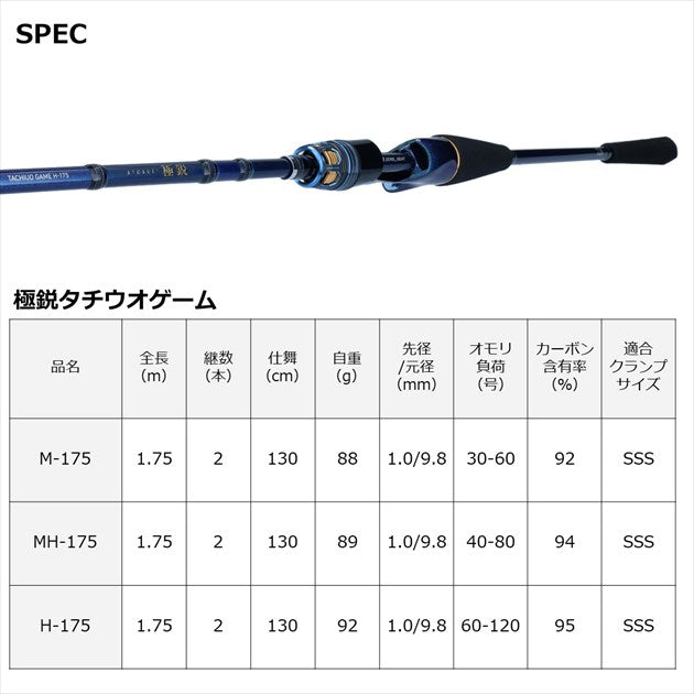 Daiwa Boat Rod Kyokuei Tachiuo Game H-175 (Baitcasting 2 Piece)