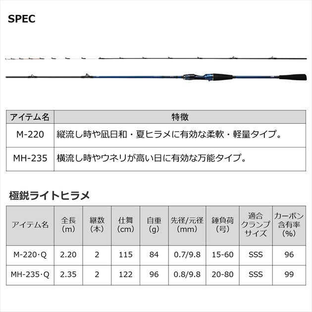 Daiwa Boat Rod Kyokuei Light Hirame M-220/ Q (Baitcasting 2 Piece)