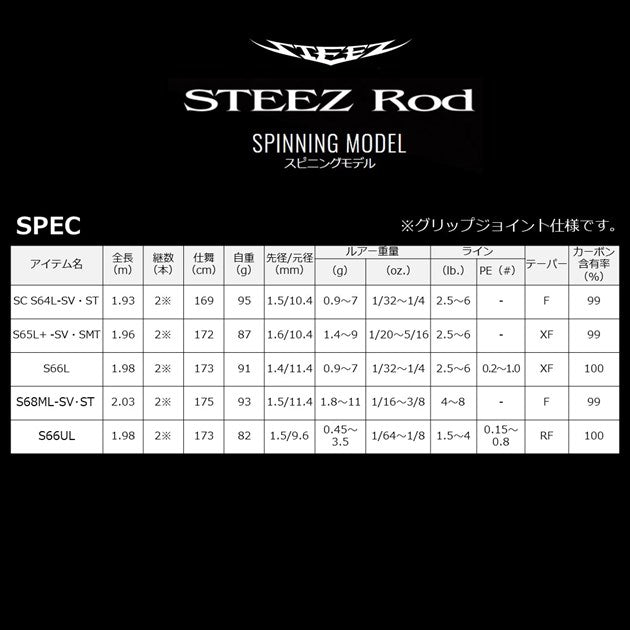 Daiwa Steez S66UL Spinning (Grip Joint)