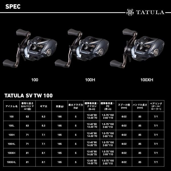 Daiwa 25 Tatula SV TW 100L (Left handle)