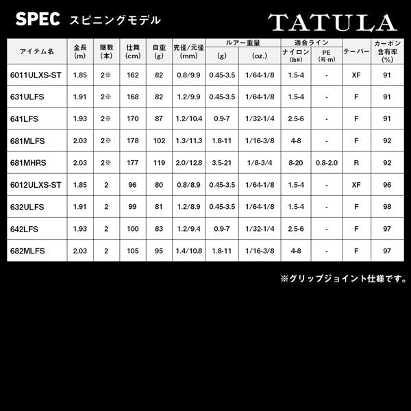 Daiwa Bass Rod Tatula 641LFS (Spinning 2 piece / Grip joint)