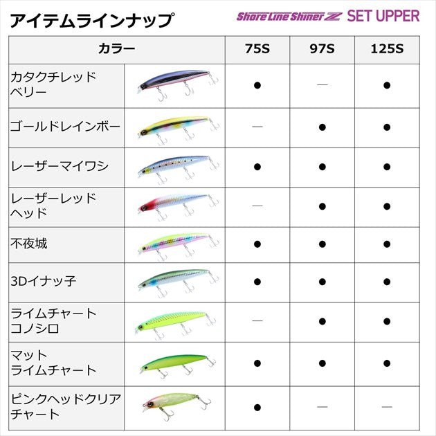Daiwa SeaBass Lure Shoreline Shiner-Z Set Upper 75S Domat Chart