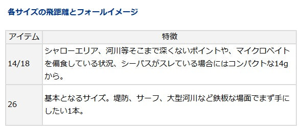 Daiwa SeaBass Lure Morethan Real Steel 26 Adel