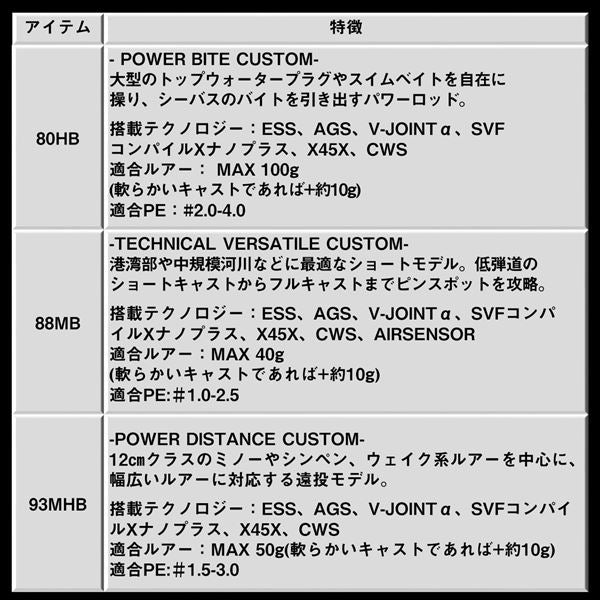 Daiwa Seabass Rod Morethan Branzino EX AGS 88MB (Baitcasting 2 Piece)