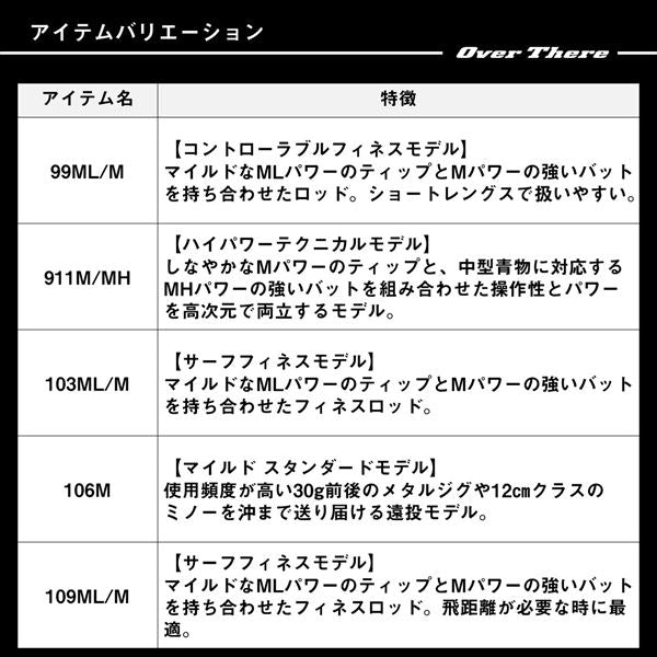 Daiwa Shore Jigging Rod Overthere 1010M/MH-4 K (Spinning 4 piece)