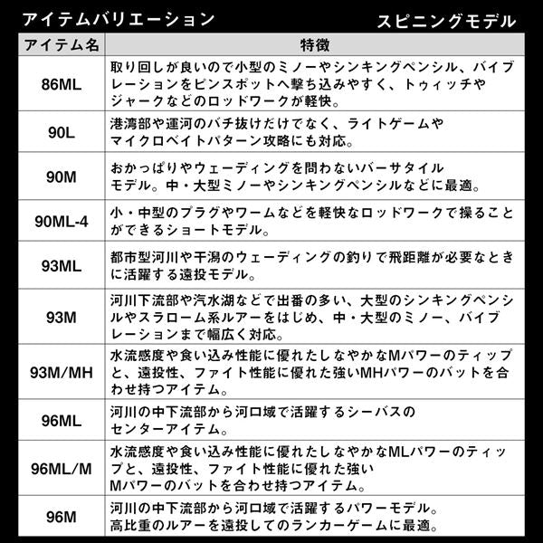 Daiwa Seabass Rod Lateo 90ML-4 K (Spinning 4 piece)