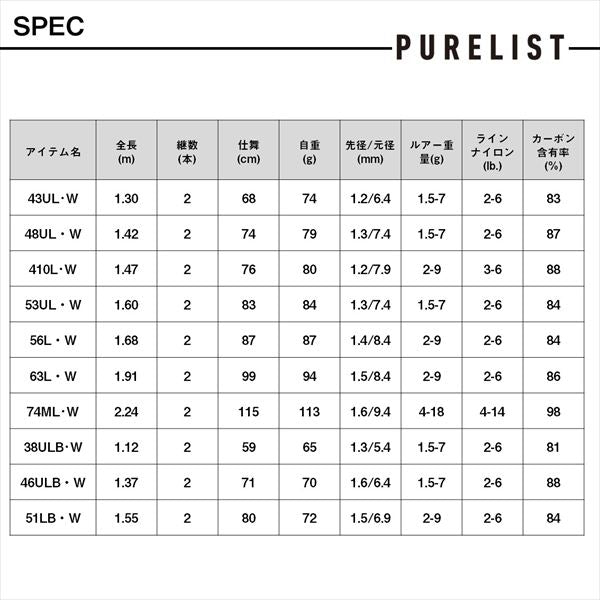 Daiwa Trout Rod Purelist 38ULB/W (Baitcasting 2 piece)