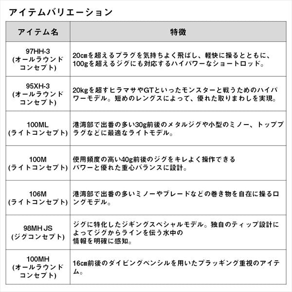 Daiwa Shore Jigging Rod Dragger SX 109HHB-3 (Baitcasting 3 piece)