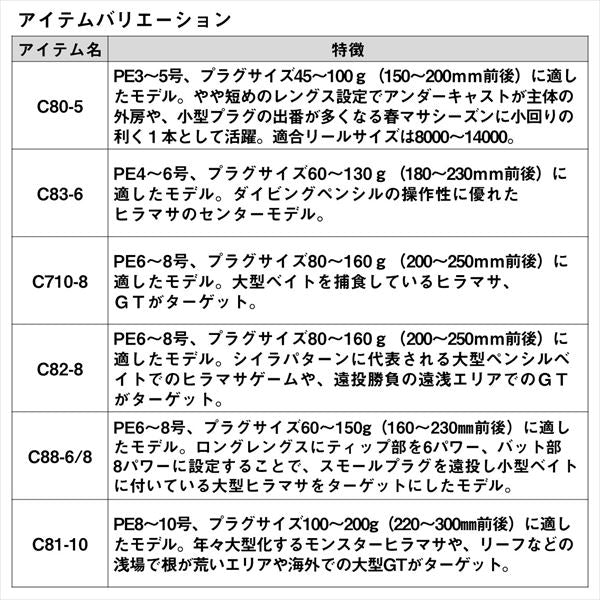 Daiwa Offshore Rod Saltiga Breakthrough C88-6/8 (Spinning 2 piece / Grip Joint)