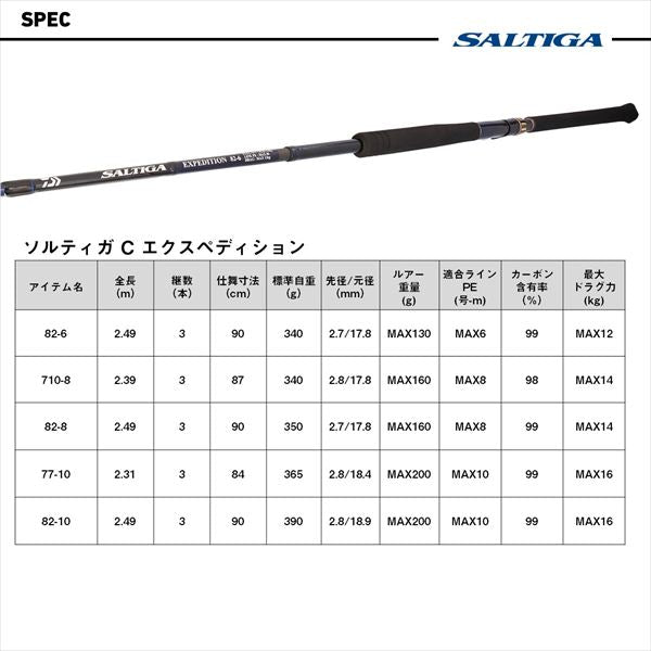 Daiwa Offshore Rod Saltiga C Expedition 710-8 (Spinning 3 piece)