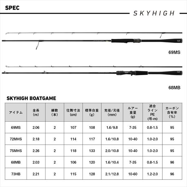 Daiwa Seabass Rod Sky High Boat Game 73HB (Baitcasting 2 piece)