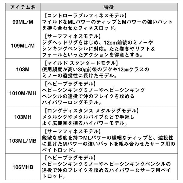 Daiwa Shore Jigging Rod Overthere EX 106MHB (Baitcasting 2 piece)