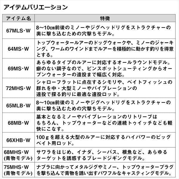 Daiwa Seabass Rod Lateo BS 75MHS/W (Spinning 2 piece)